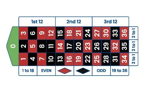 roulette wheel table|Roulette Types & Wheel and Table Layout .